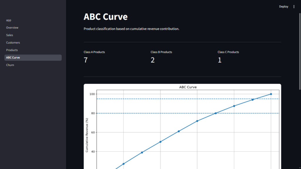 abc_curve