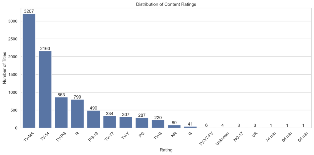 content_ratings
