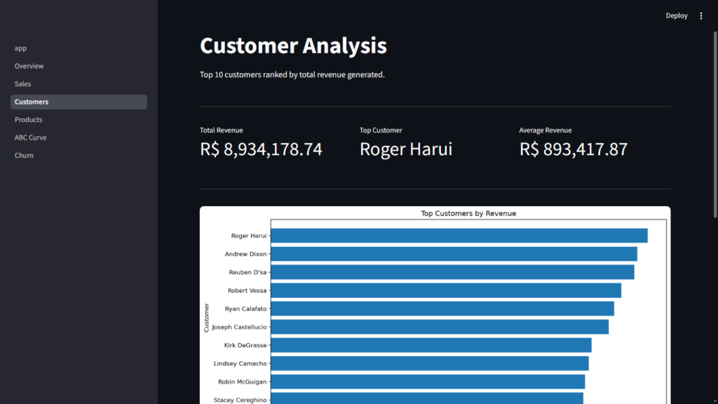 customer