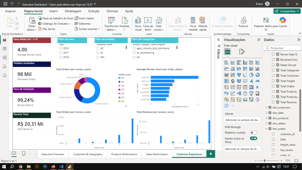 dashboard_customers
