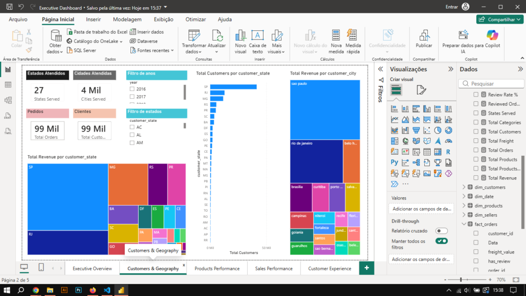 dashboard_geography