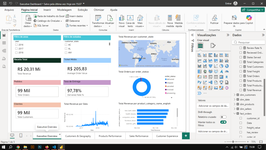 dashboard_overview