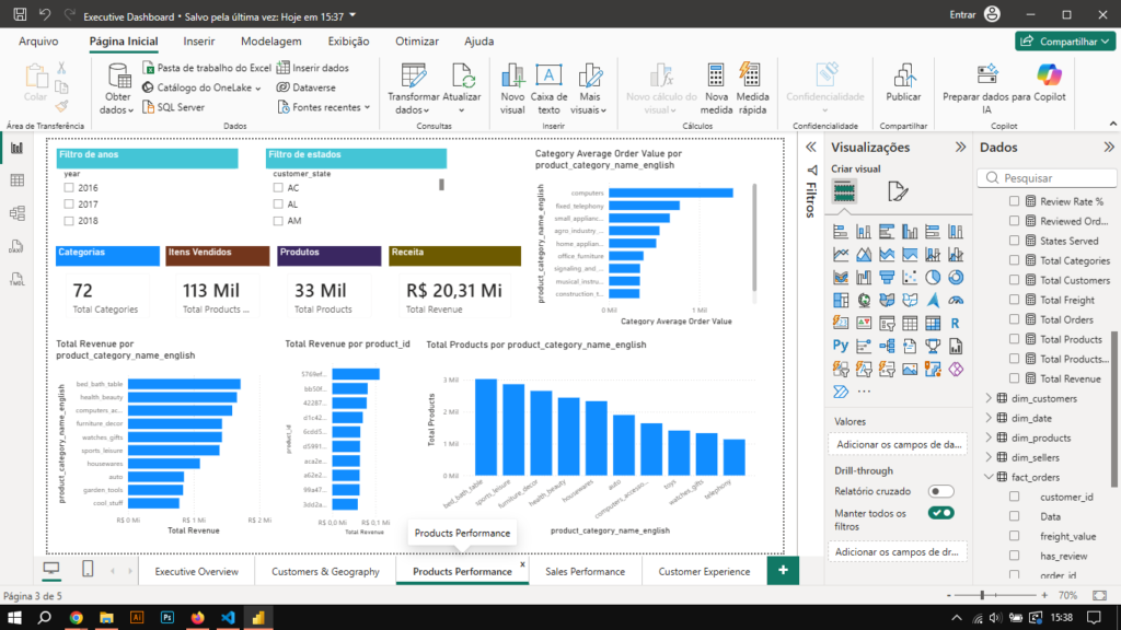 dashboard_products