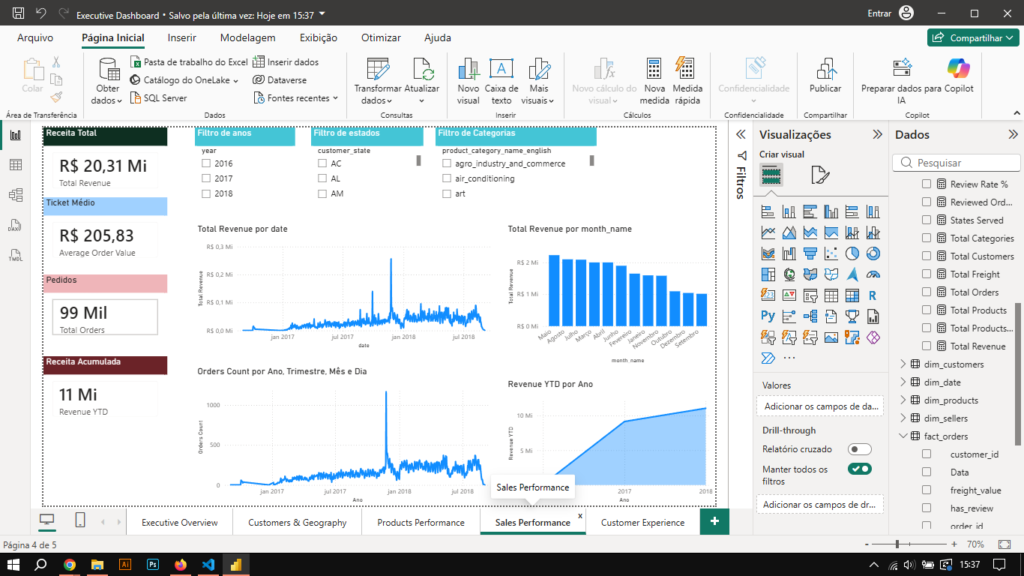dashboard_sales