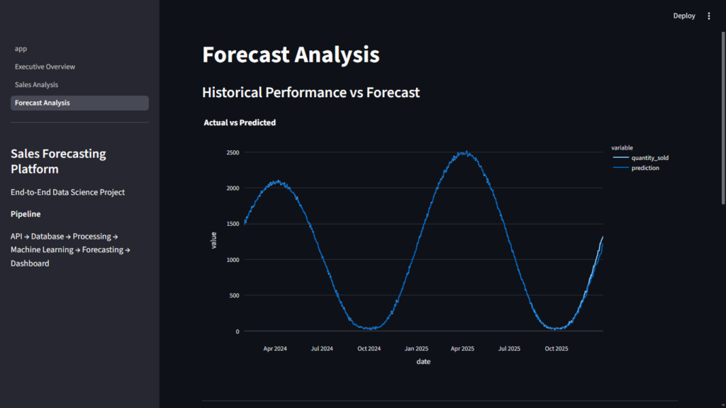 forecast_analysis
