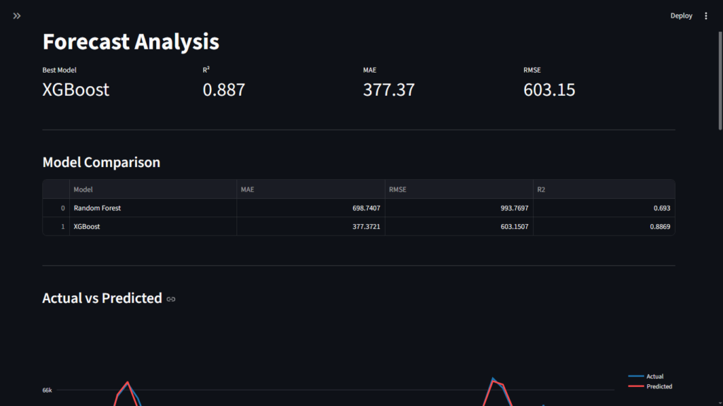 forecast_analysis