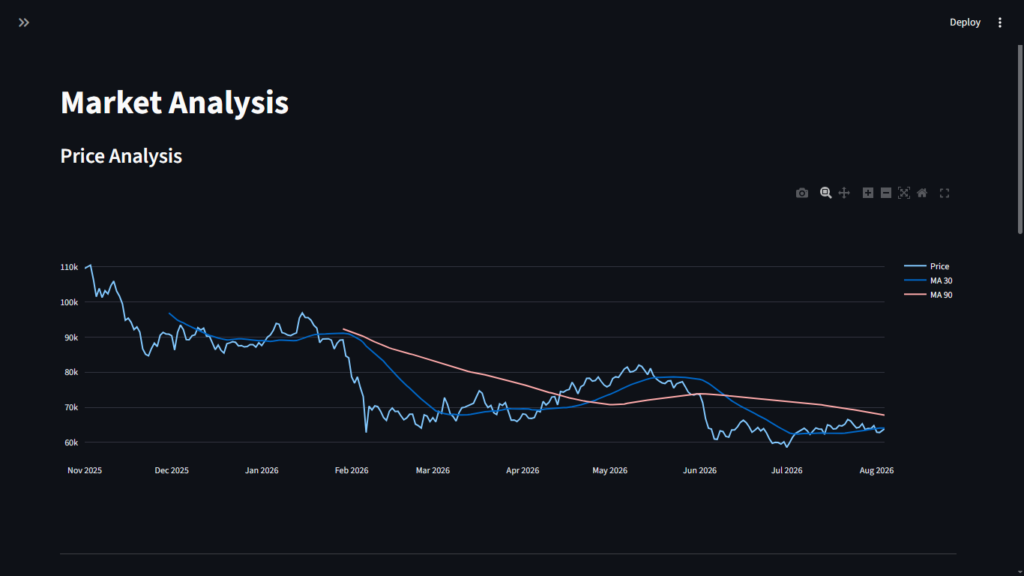 market_analysis