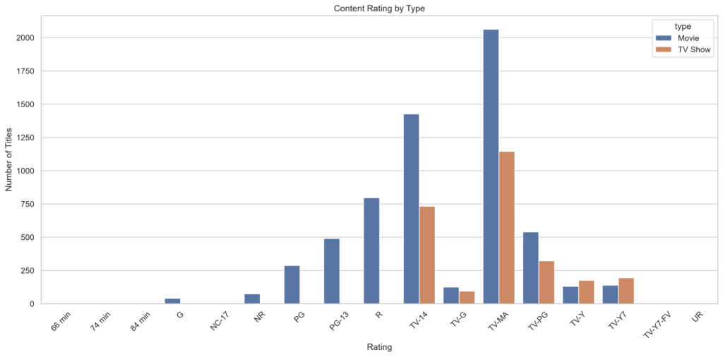 rating_by_type