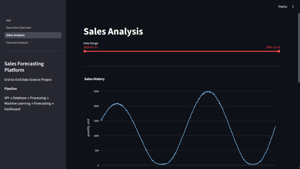 sales_analysis