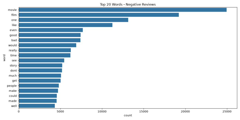 top_20_negative_words