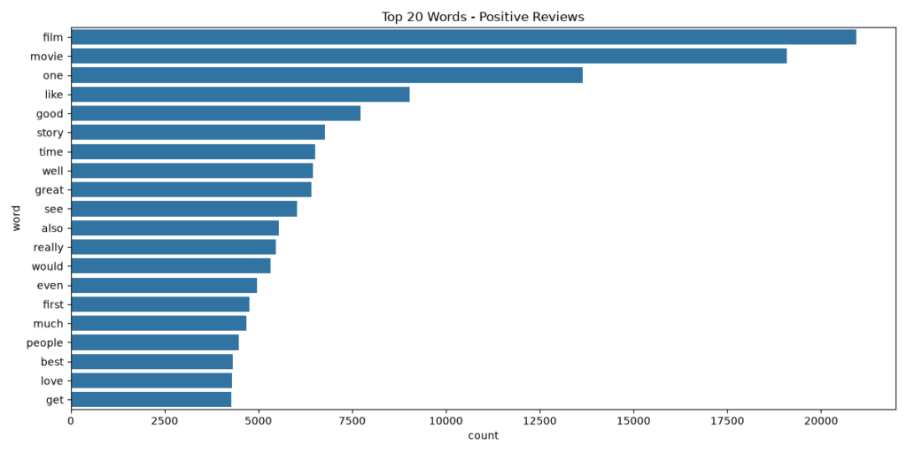 top_20_positive_words