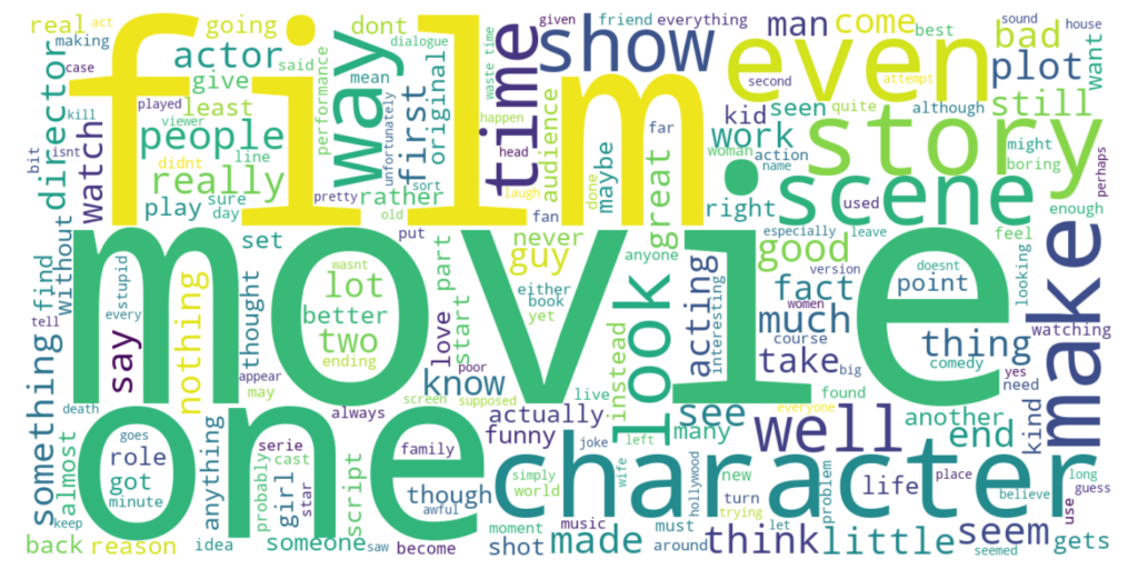 wordcloud_negative
