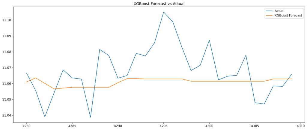 xgboost_forecast